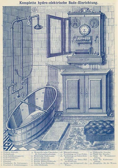 Hydroelektrisk bad.
Kilde:
Reininger, Gebbert &amp;#38; Schall 1902: ”Elektro-Medizinische apparate und ihre handhabung.”